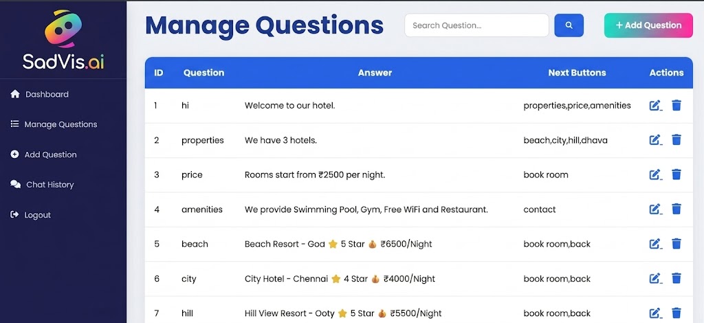 Admin dashboard preview